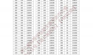 湖北2023一本线预估 湖北2023一本线预估